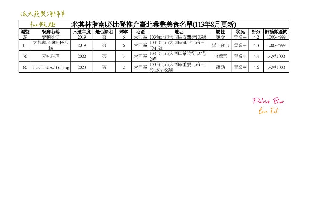 2024臺北必比登推介 總紀錄(含存續及移除名單)─台北米其林必比登指南系列~更新2024最新進榜店家資訊 - 第13張圖 2024臺北必比登推介 總紀錄(含存續及移除名單)─台北米其林必比登指南系列~更新2024最新進榜店家資訊