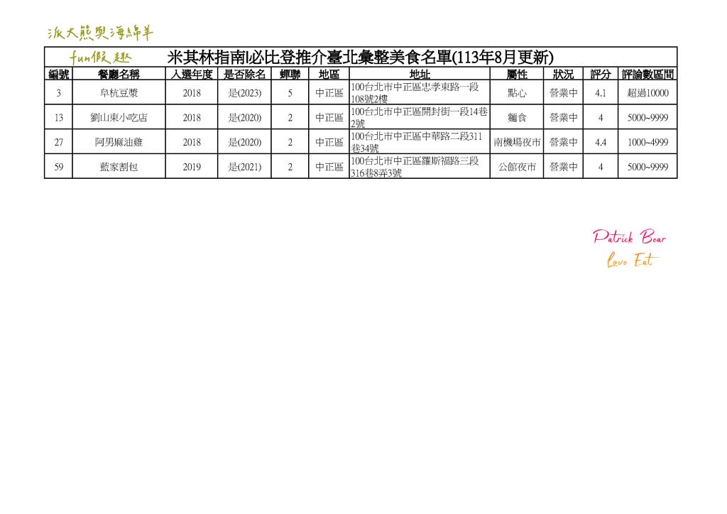 2024臺北必比登推介 總紀錄(含存續及移除名單)─台北米其林必比登指南系列~更新2024最新進榜店家資訊 - 第16張圖 2024臺北必比登推介 總紀錄(含存續及移除名單)─台北米其林必比登指南系列~更新2024最新進榜店家資訊