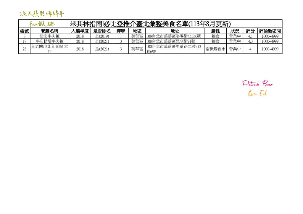 2024臺北必比登推介 總紀錄(含存續及移除名單)─台北米其林必比登指南系列~更新2024最新進榜店家資訊 - 第20張圖 2024臺北必比登推介 總紀錄(含存續及移除名單)─台北米其林必比登指南系列~更新2024最新進榜店家資訊