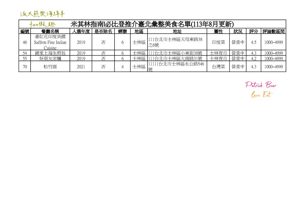 2024臺北必比登推介 總紀錄(含存續及移除名單)─台北米其林必比登指南系列~更新2024最新進榜店家資訊 - 第21張圖 2024臺北必比登推介 總紀錄(含存續及移除名單)─台北米其林必比登指南系列~更新2024最新進榜店家資訊