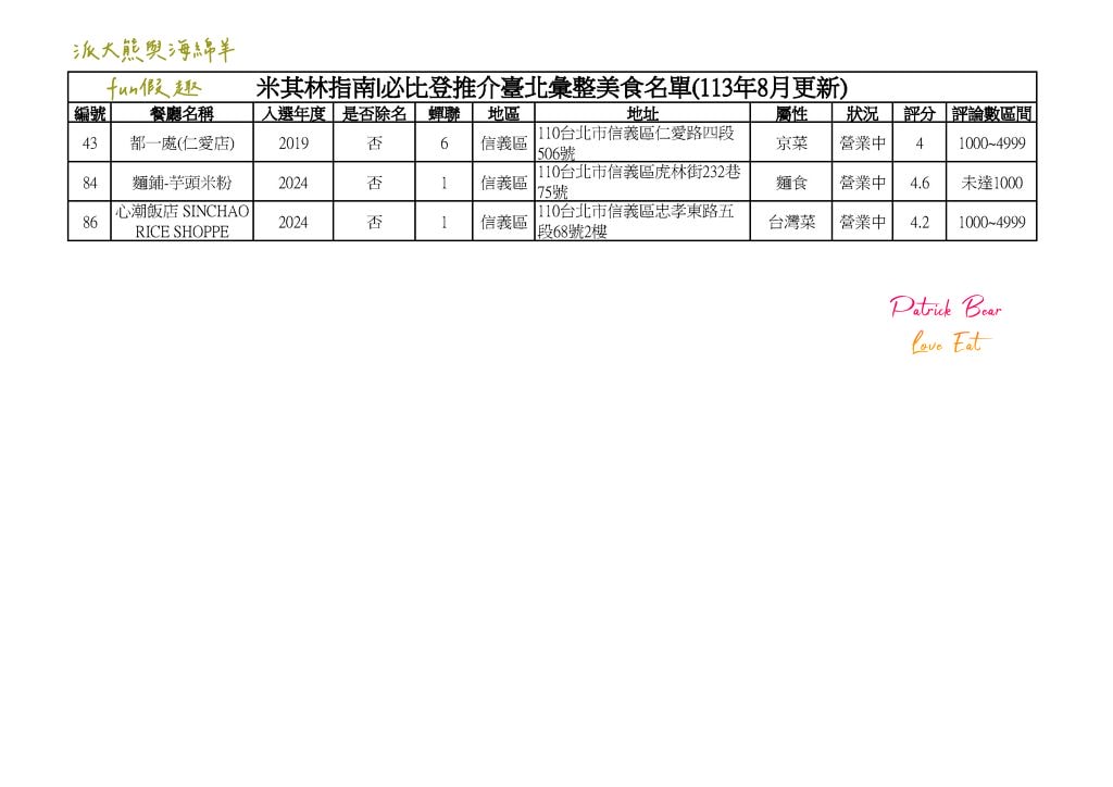 2024臺北必比登推介 總紀錄(含存續及移除名單)─台北米其林必比登指南系列~更新2024最新進榜店家資訊 - 第23張圖 2024臺北必比登推介 總紀錄(含存續及移除名單)─台北米其林必比登指南系列~更新2024最新進榜店家資訊