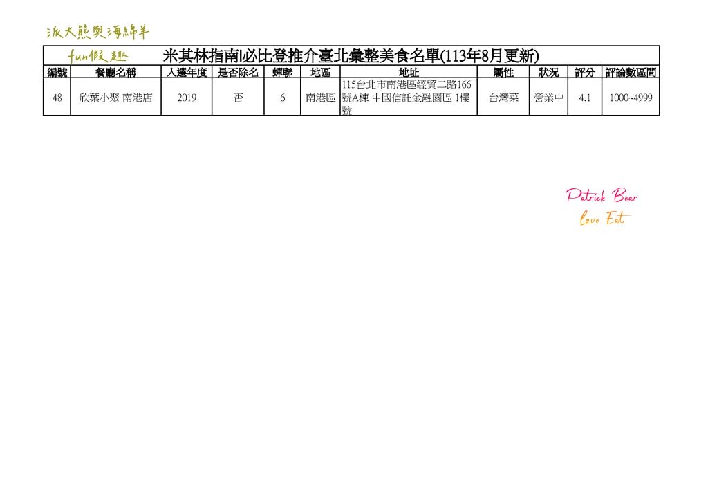2024臺北必比登推介 總紀錄(含存續及移除名單)─台北米其林必比登指南系列~更新2024最新進榜店家資訊 - 第26張圖 2024臺北必比登推介 總紀錄(含存續及移除名單)─台北米其林必比登指南系列~更新2024最新進榜店家資訊