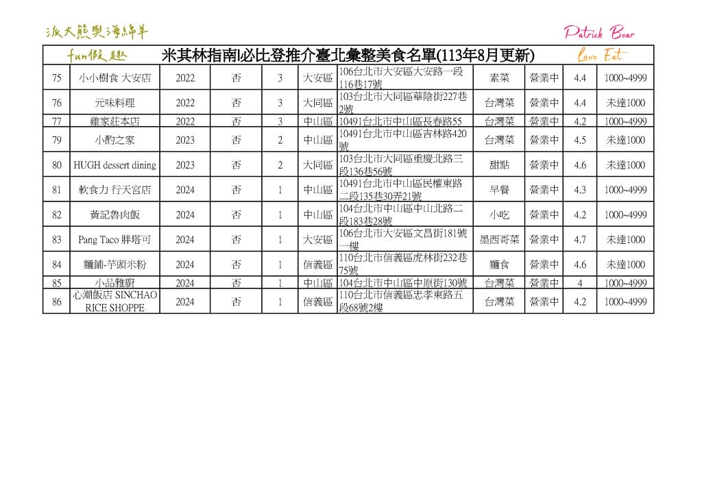2024臺北必比登推介 總紀錄(含存續及移除名單)─台北米其林必比登指南系列~更新2024最新進榜店家資訊 - 第5張圖 2024臺北必比登推介 總紀錄(含存續及移除名單)─台北米其林必比登指南系列~更新2024最新進榜店家資訊