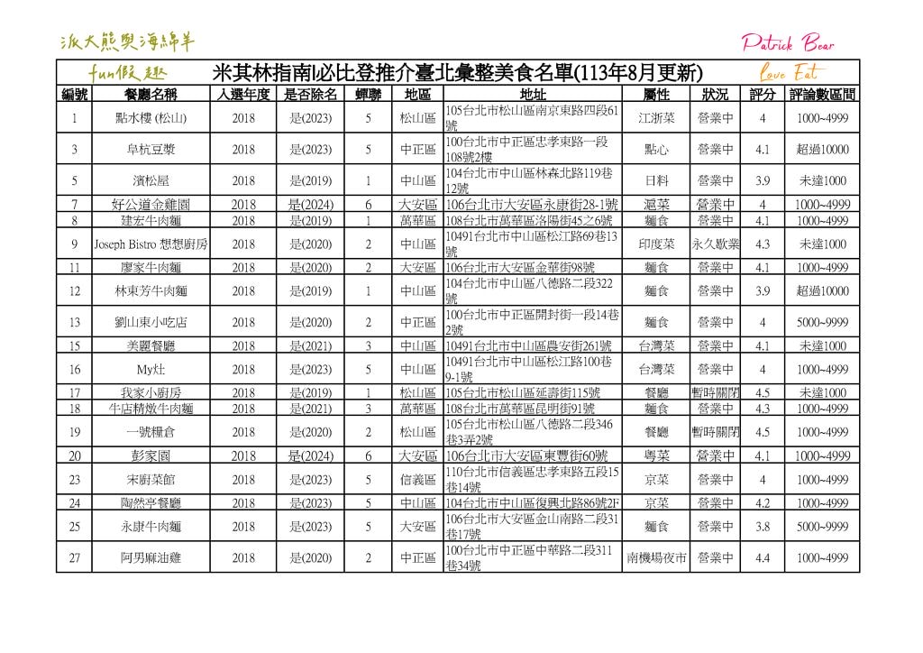 2024臺北必比登推介 總紀錄（含存續及移除名單）─台北米其林必比登指南系列～更新2024最新進榜店家資訊