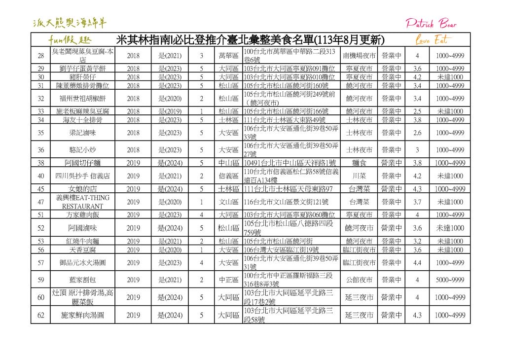 2024臺北必比登推介 總紀錄（含存續及移除名單）─台北米其林必比登指南系列～更新2024最新進榜店家資訊