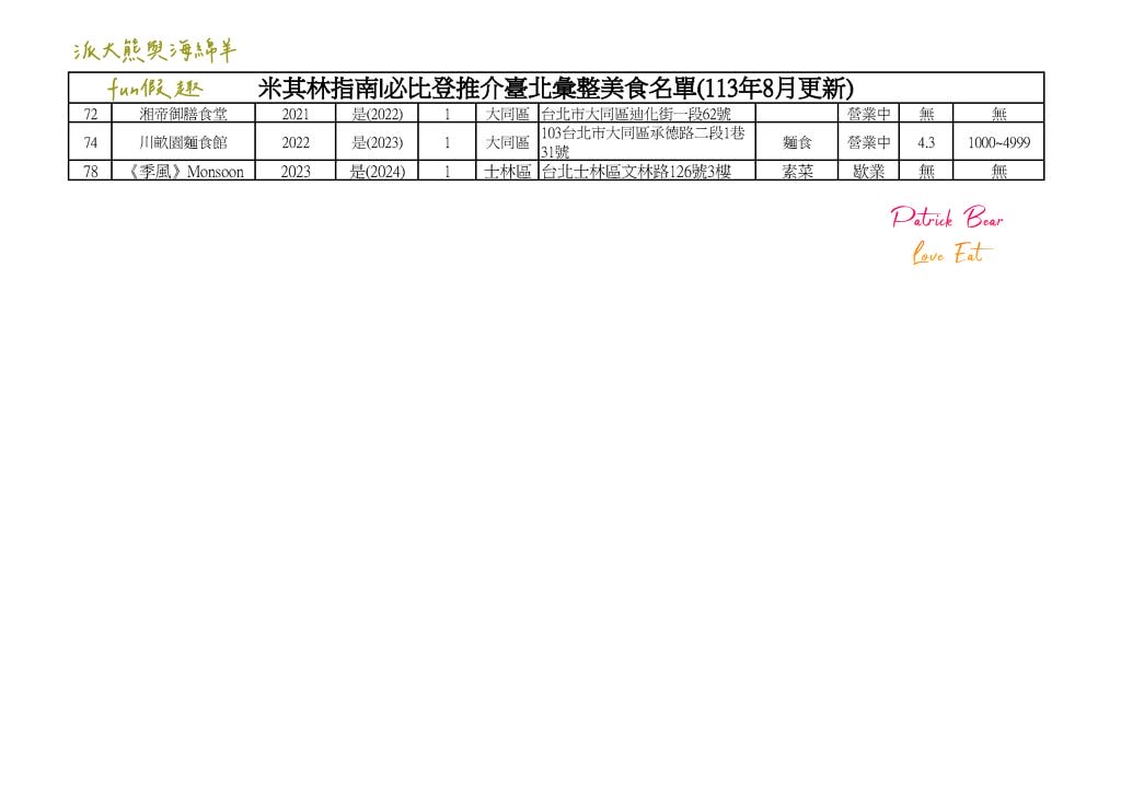 2024臺北必比登推介 總紀錄(含存續及移除名單)─台北米其林必比登指南系列~更新2024最新進榜店家資訊 - 第8張圖 2024臺北必比登推介 總紀錄(含存續及移除名單)─台北米其林必比登指南系列~更新2024最新進榜店家資訊