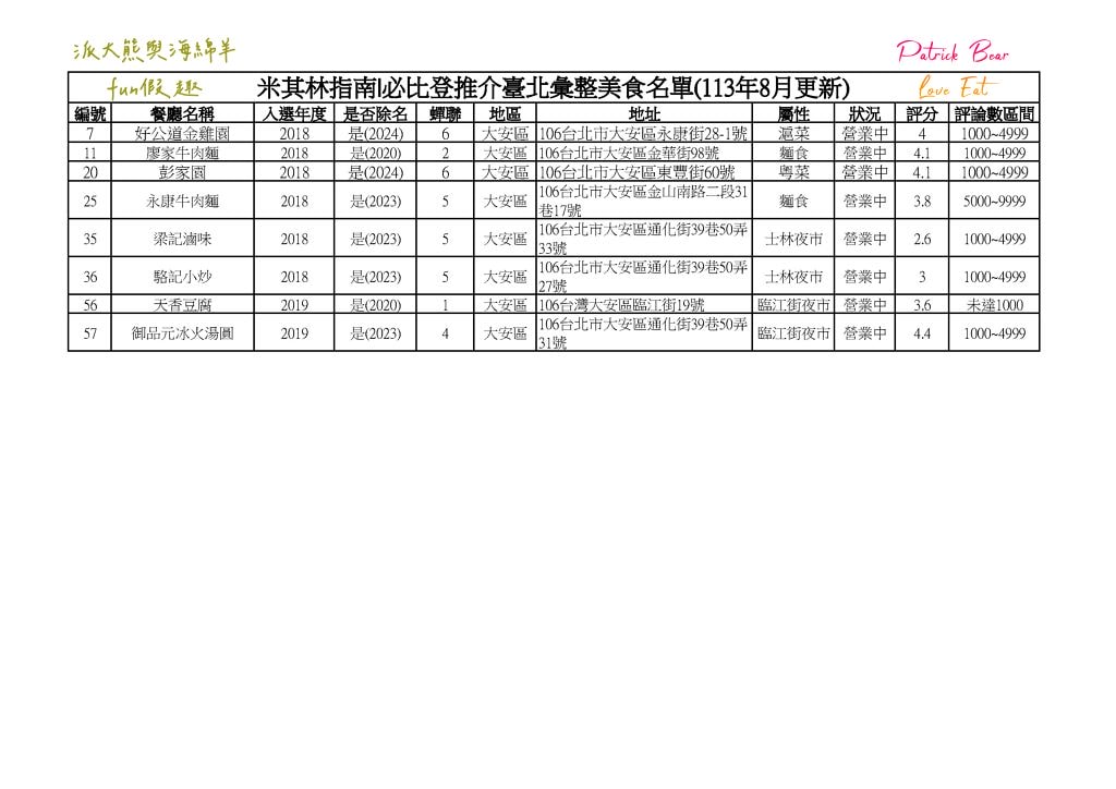 2024臺北必比登推介 總紀錄(含存續及移除名單)─台北米其林必比登指南系列~更新2024最新進榜店家資訊 - 第10張圖 2024臺北必比登推介 總紀錄(含存續及移除名單)─台北米其林必比登指南系列~更新2024最新進榜店家資訊