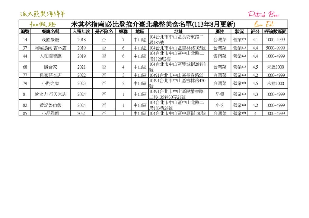 2024臺北必比登推介 總紀錄(含存續及移除名單)─台北米其林必比登指南系列~更新2024最新進榜店家資訊 - 第11張圖 2024臺北必比登推介 總紀錄(含存續及移除名單)─台北米其林必比登指南系列~更新2024最新進榜店家資訊
