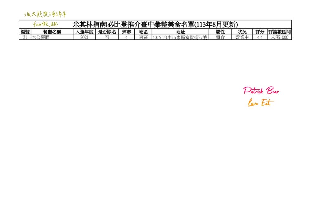 2024台中必比登推介彙集（含現存及退役名單）─臺灣米其林指南系列