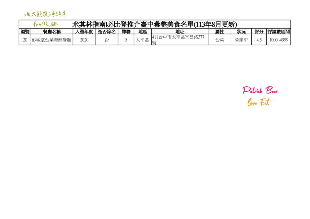 2024台中必比登推介彙集（含現存及退役名單）─臺灣米其林指南系列