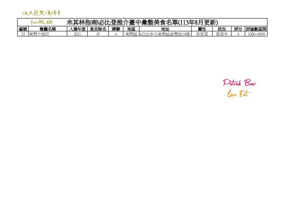 2024台中必比登推介彙集（含現存及退役名單）─臺灣米其林指南系列