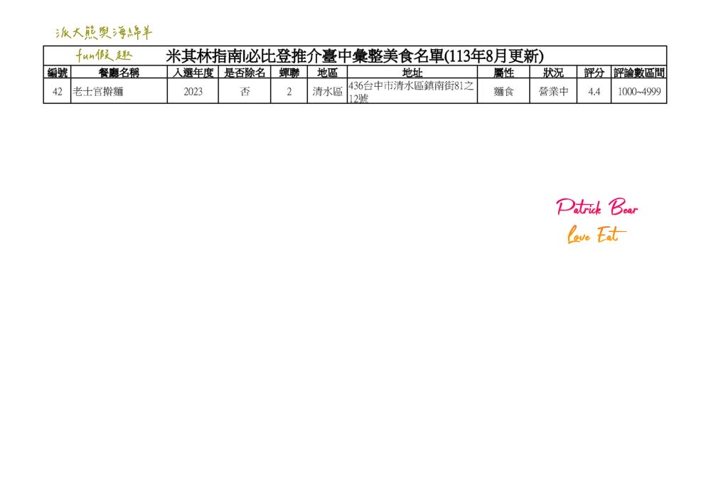 2024台中必比登推介彙集（含現存及退役名單）─臺灣米其林指南系列