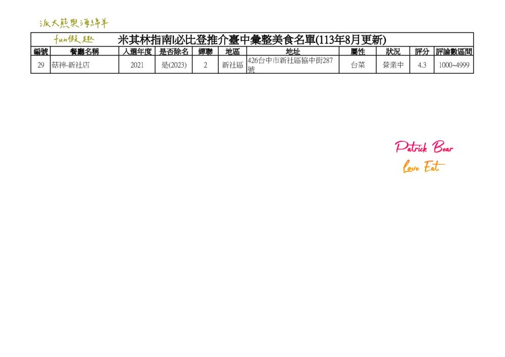 2024台中必比登推介彙集（含現存及退役名單）─臺灣米其林指南系列