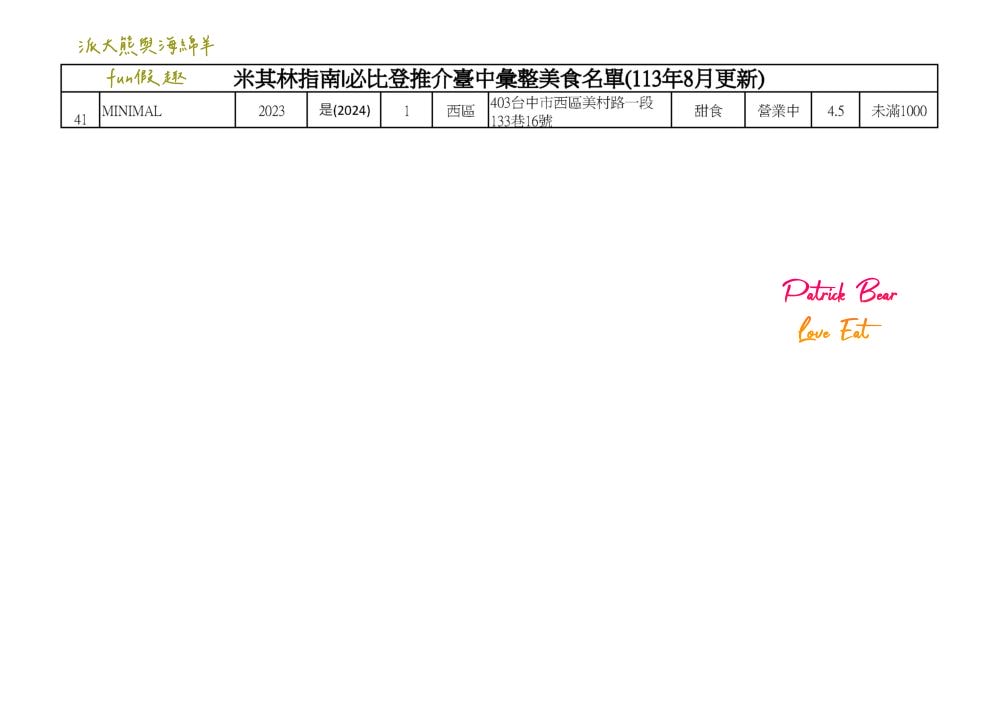 2024台中必比登推介彙集（含現存及退役名單）─臺灣米其林指南系列