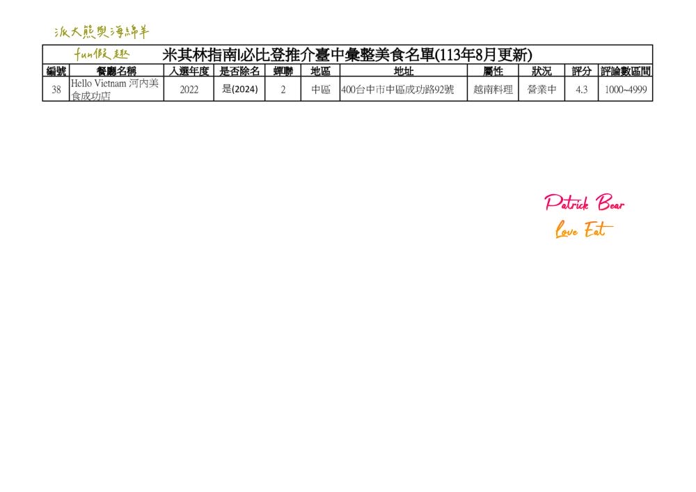 2024台中必比登推介彙集（含現存及退役名單）─臺灣米其林指南系列