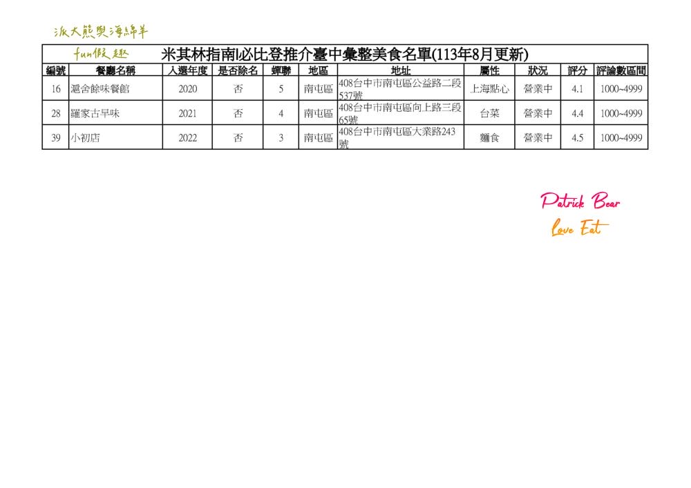 2024台中必比登推介彙集（含現存及退役名單）─臺灣米其林指南系列