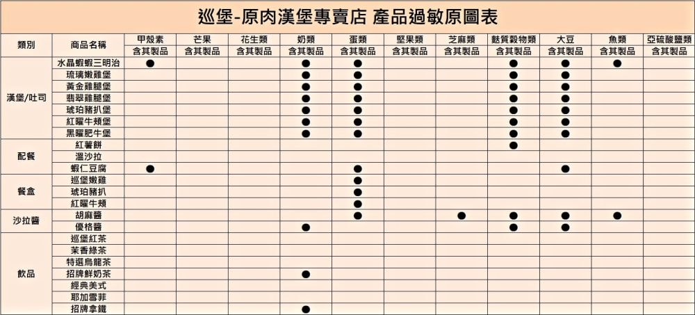 巡堡餐飲︱草屯新開幕原肉漢堡專賣店，7種招牌原肉漢堡與3種水耕生菜原肉餐盒，大口吃肉讓人滿足過癮!還有單品耶加雪菲與古早味紅薯餅～113.10.30正式開幕!