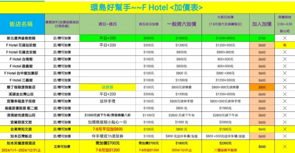 易遊網南投草屯加盟店︱知名線上旅遊服務平台進駐草屯,秉持線上平台強大後援,為在地鄉親提供面對面專業諮詢服務,並根據不同需求來量身打造獨特旅遊體驗!!!@合作體驗 - 第20張圖 易遊網南投草屯加盟店︱知名線上旅遊服務平台進駐草屯,秉持線上平台強大後援,為在地鄉親提供面對面專業諮詢服務,並根據不同需求來量身打造獨特旅遊體驗!!!@合作體驗