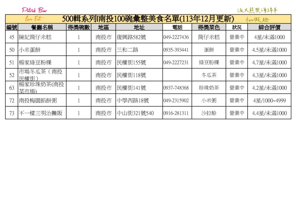 南投100碗美食小吃彙集─500輯系列