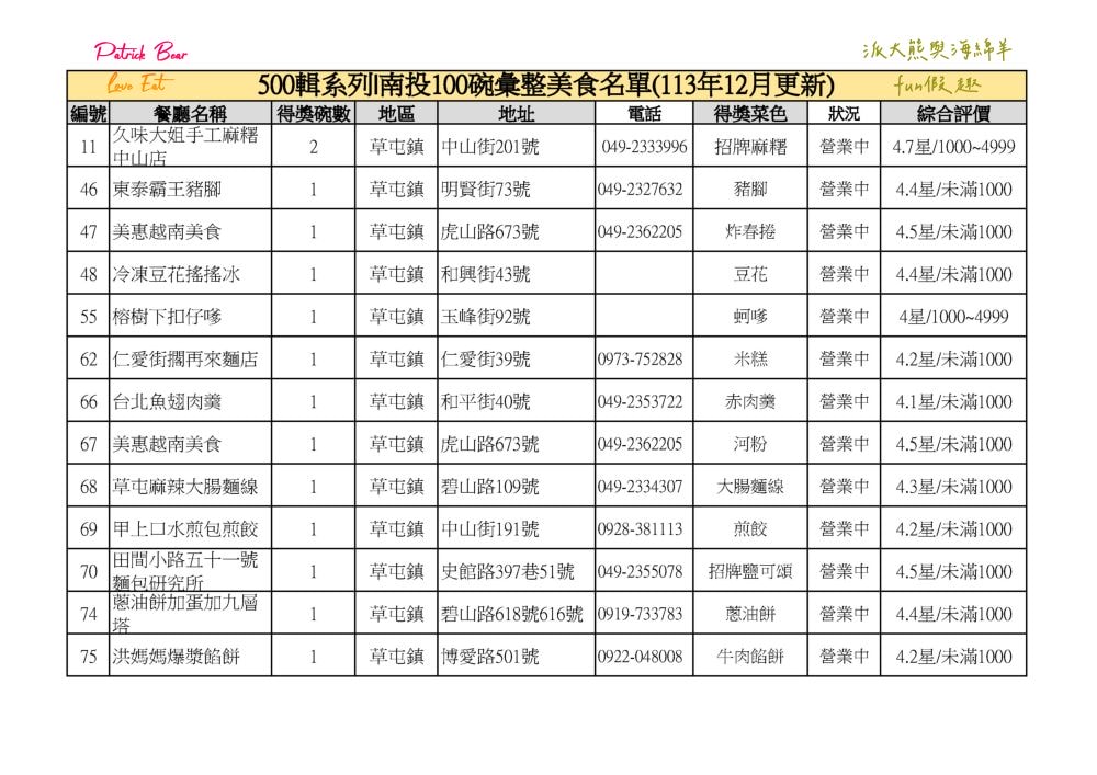 南投100碗美食小吃彙集─500輯系列