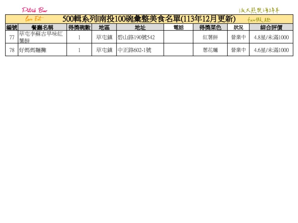 南投100碗美食小吃彙集─500輯系列