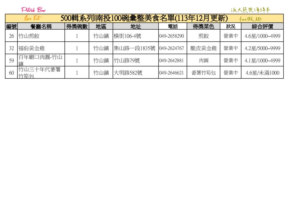 南投100碗美食小吃彙集─500輯系列