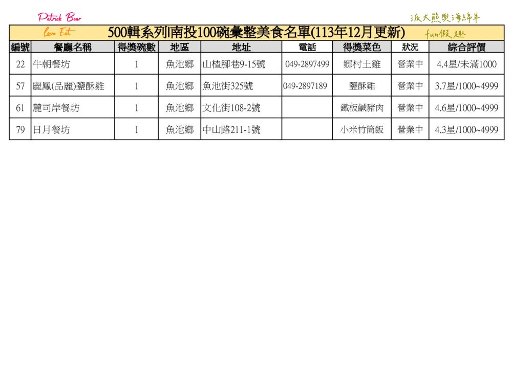 南投100碗美食小吃彙集─500輯系列