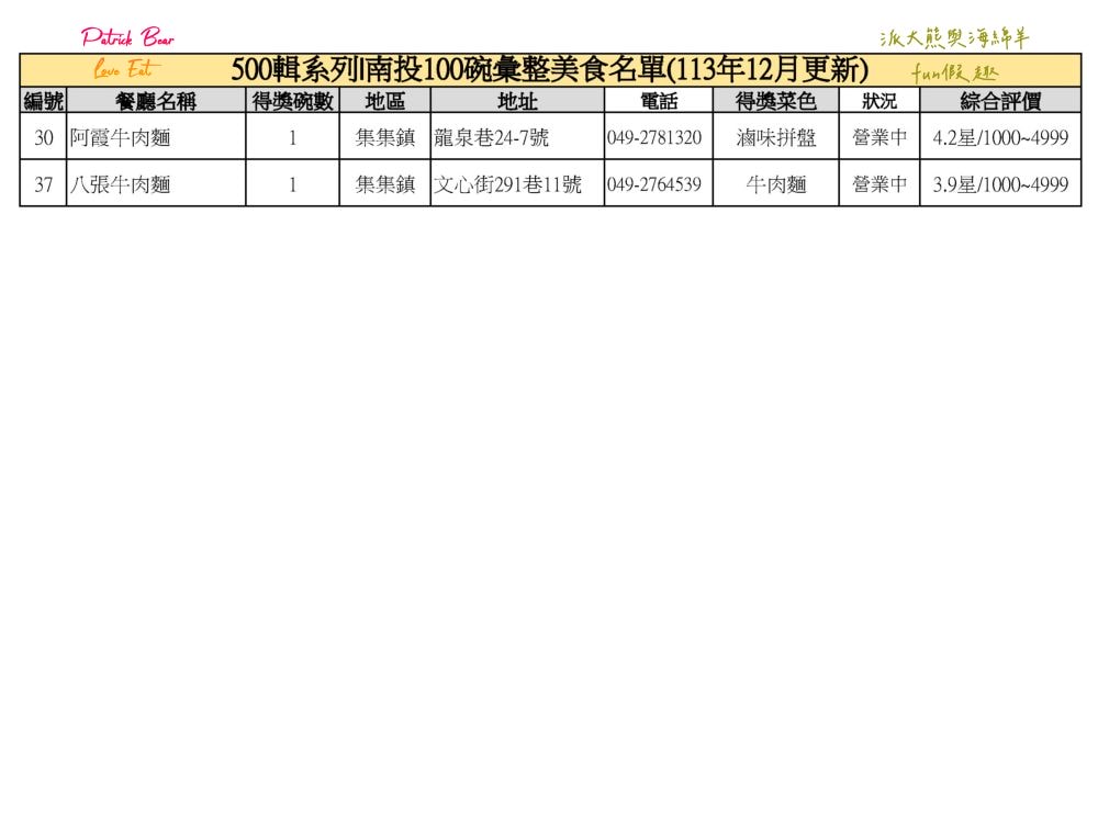 南投100碗美食小吃彙集─500輯系列