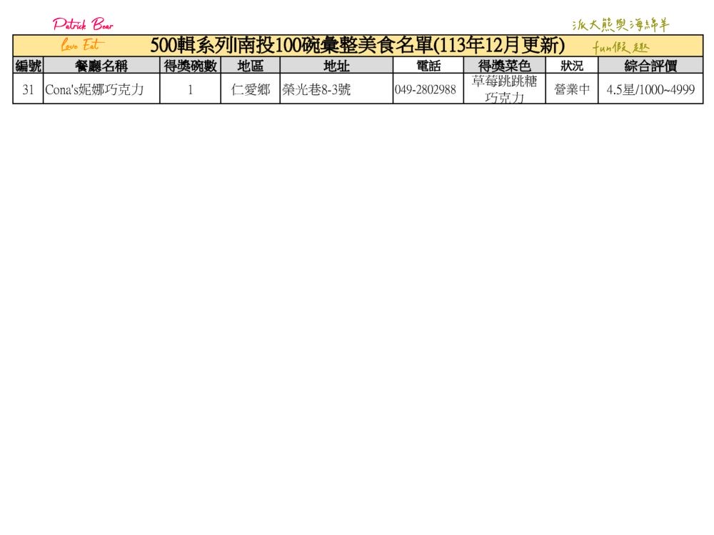 南投100碗美食小吃彙集─500輯系列