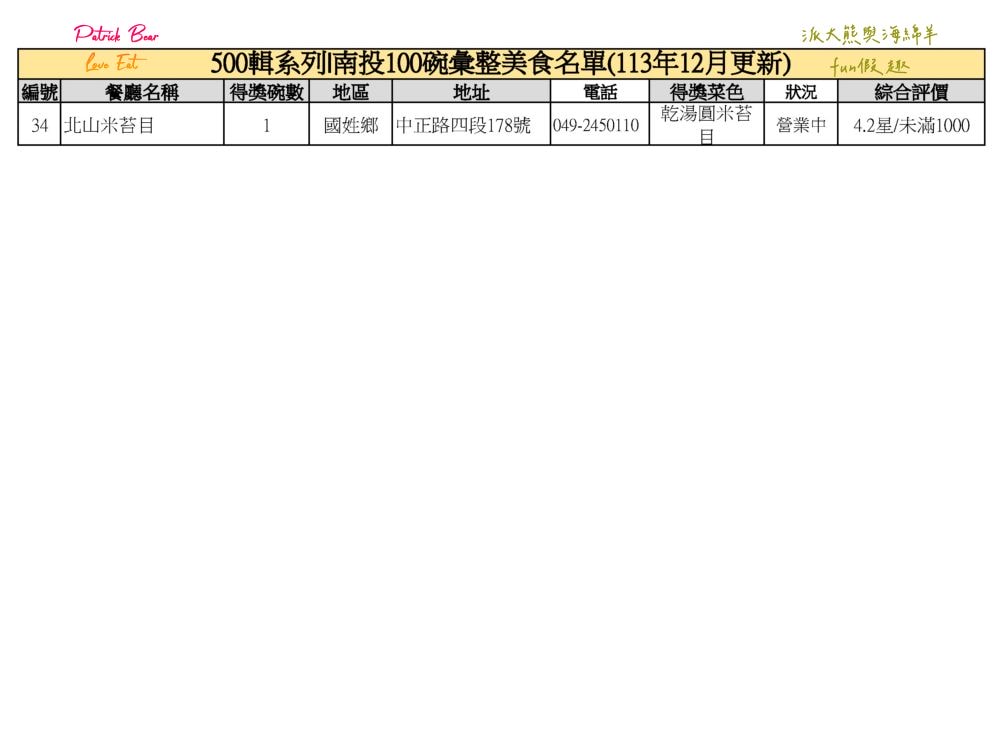 南投100碗美食小吃彙集─500輯系列
