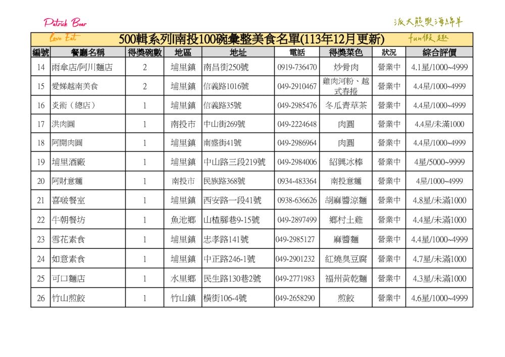 南投100碗美食小吃彙集─500輯系列