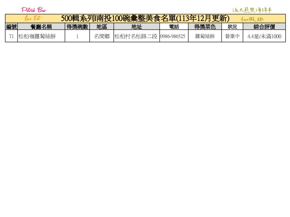南投100碗美食小吃彙集─500輯系列