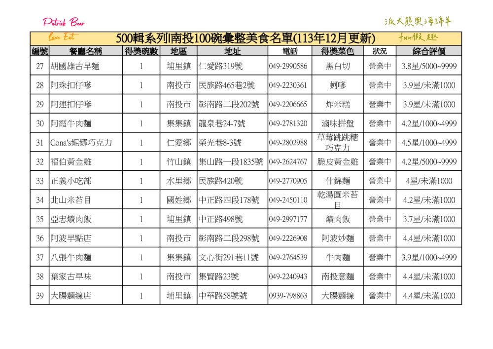 南投100碗美食小吃彙集─500輯系列
