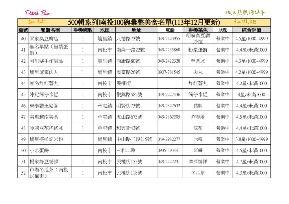 南投100碗美食小吃彙集─500輯系列