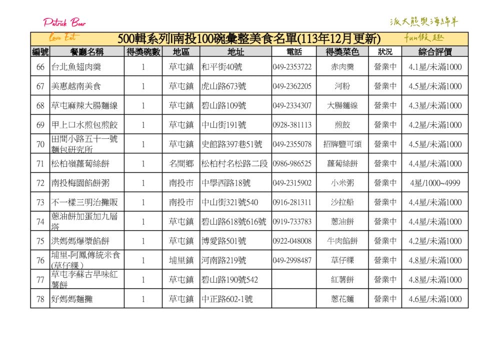 南投100碗美食小吃彙集─500輯系列