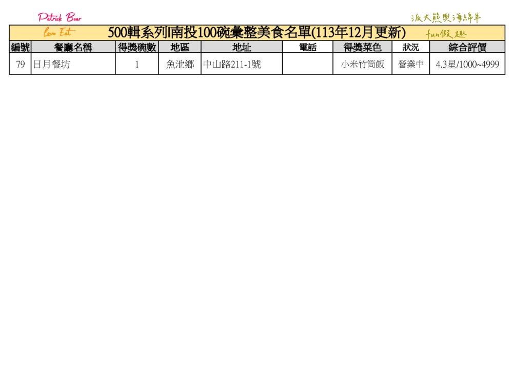 南投100碗美食小吃彙集─500輯系列