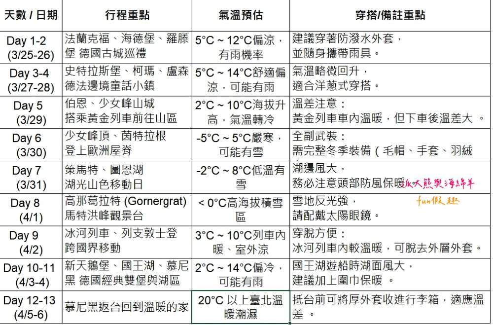 【2025德瑞旅遊】蜜月首選!真善美旅行社13天夢幻之旅:少女峰、馬特洪峰、新天鵝堡、國王湖一次滿足(含航班、穿搭與必買攻略) - 第28張圖 【2025德瑞旅遊】蜜月首選!真善美旅行社13天夢幻之旅:少女峰、馬特洪峰、新天鵝堡、國王湖一次滿足(含航班、穿搭與必買攻略)