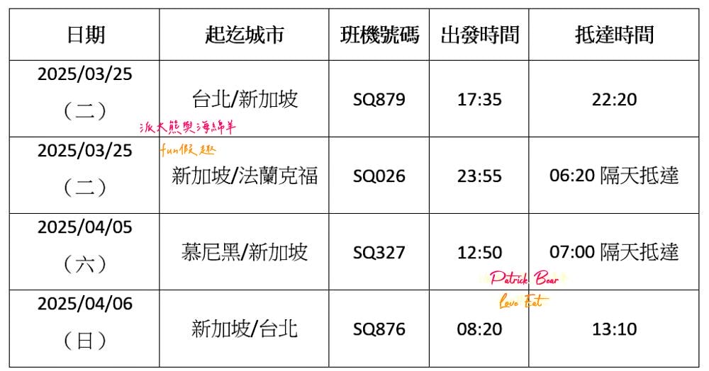 2025航班圖