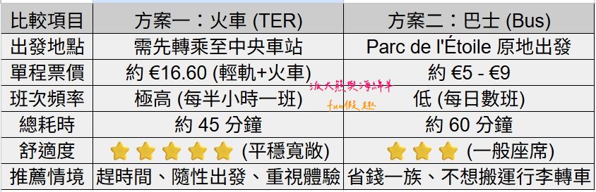 2025科爾馬一日遊︱Colmar德法邊境最浪漫童話城鎮、每個畫面都像翻開故事繪本～景點、購物、美食、住宿、伴手禮重點整理（含交通及行程叮嚀）