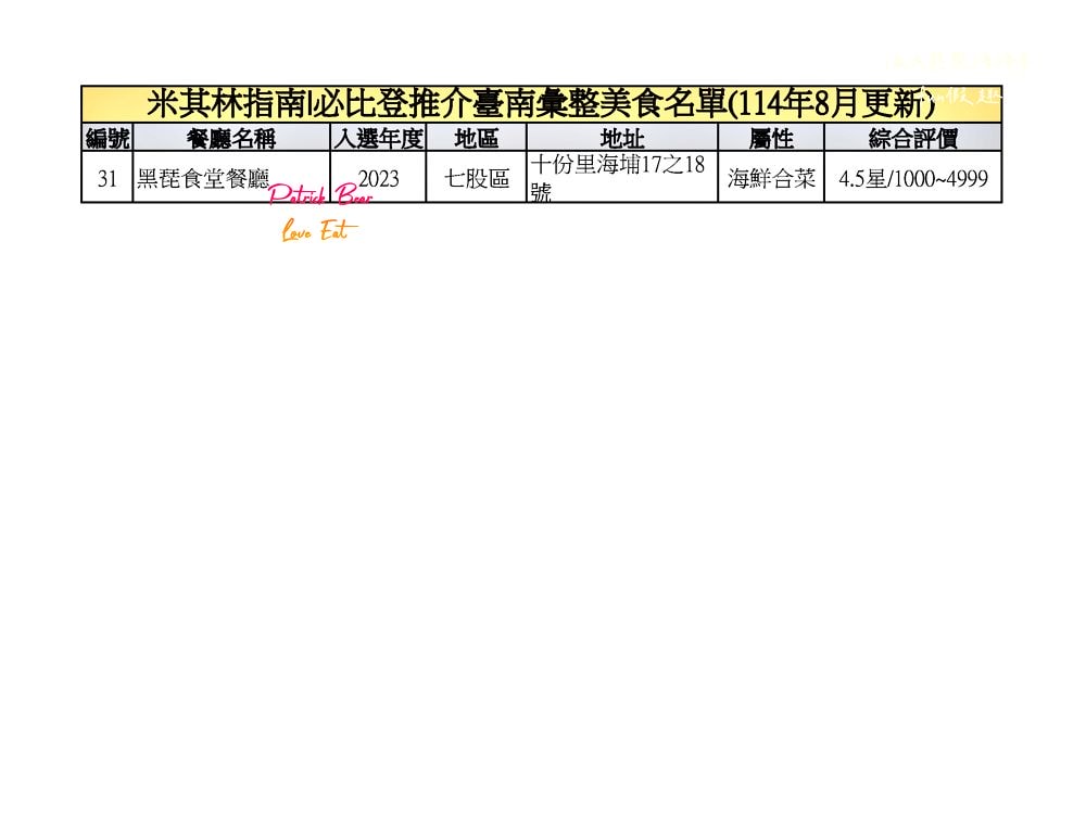 2025臺南必比登推介彙集(含存續及移除名單)─臺灣米其林指南系列台南【更新2025最新進榜店家資訊】 - 第18張圖 2025臺南必比登推介彙集(含存續及移除名單)─臺灣米其林指南系列台南【更新2025最新進榜店家資訊】