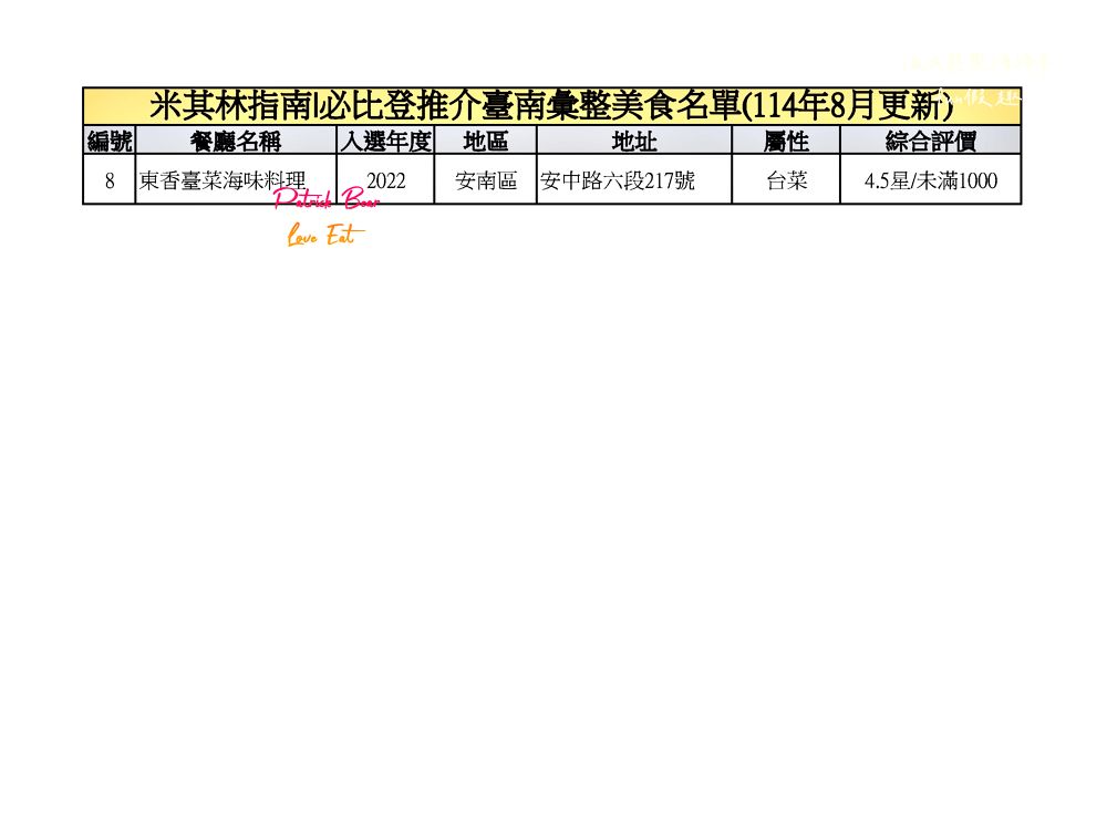 2025臺南必比登推介彙集(含存續及移除名單)─臺灣米其林指南系列台南【更新2025最新進榜店家資訊】 - 第16張圖