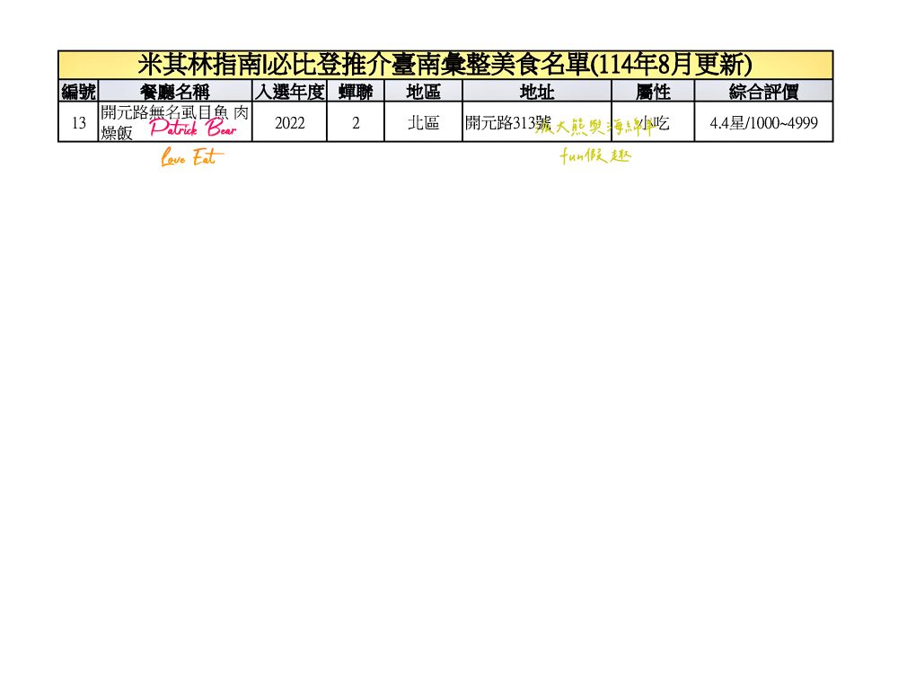 2025臺南必比登推介彙集(含存續及移除名單)─臺灣米其林指南系列台南【更新2025最新進榜店家資訊】 - 第11張圖