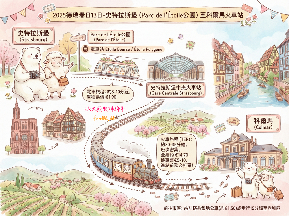 2025科爾馬一日遊︱Colmar德法邊境最浪漫童話城鎮、每個畫面都像翻開故事繪本～景點、購物、美食、住宿、伴手禮重點整理（含交通及行程叮嚀）
