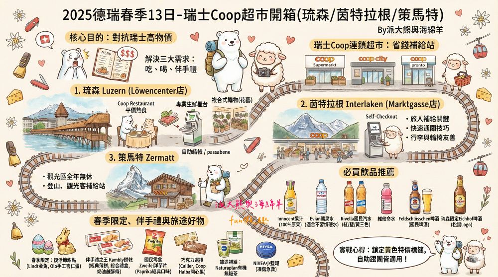 瑞士Coop連鎖超市介紹懶人包