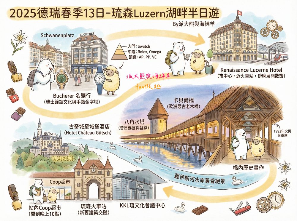 卡貝爾橋Kapellbrücke︱羅伊斯河（River Reuss）水岸風情與古色古香八角水塔、琉森火車站～春季德瑞13日夢幻跟團︱DAY4-8～琉森Luzern市區散策PART2