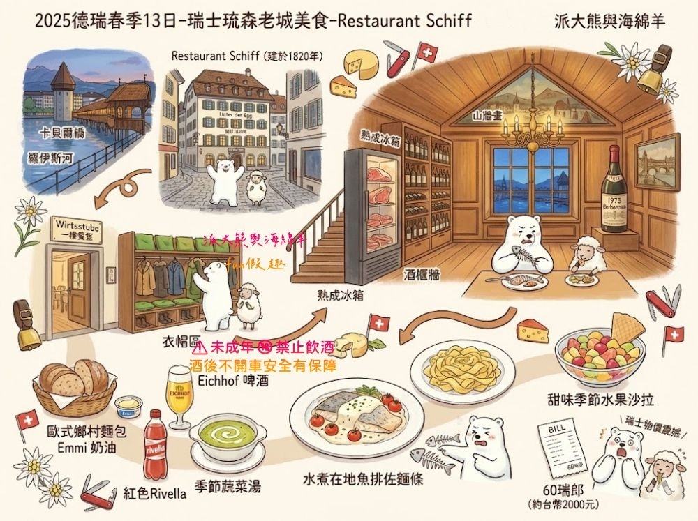 Restaurant Schiff︱瑞士琉森老城區美食~走進卡貝爾橋畔的微醺時光:品嚐一口道地的琉森老靈魂!春季德瑞13日夢幻跟團︱DAY4-10 - 第3張圖 Restaurant Schiff︱瑞士琉森老城區美食~走進卡貝爾橋畔的微醺時光:品嚐一口道地的琉森老靈魂!春季德瑞13日夢幻跟團︱DAY4-10