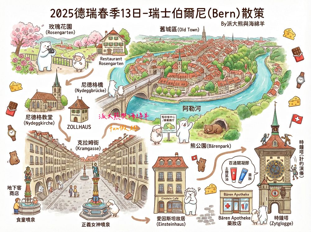瑞士伯恩（Bern）散策︱玫瑰園（Rosengarten）俯瞰世界文化遺產舊城區！伯爾尼必看天文鐘表演與熊公園，絕美U型河灣與愛因斯坦故居（含交通攻略）春季德瑞13日夢幻跟團︱DAY5-1～