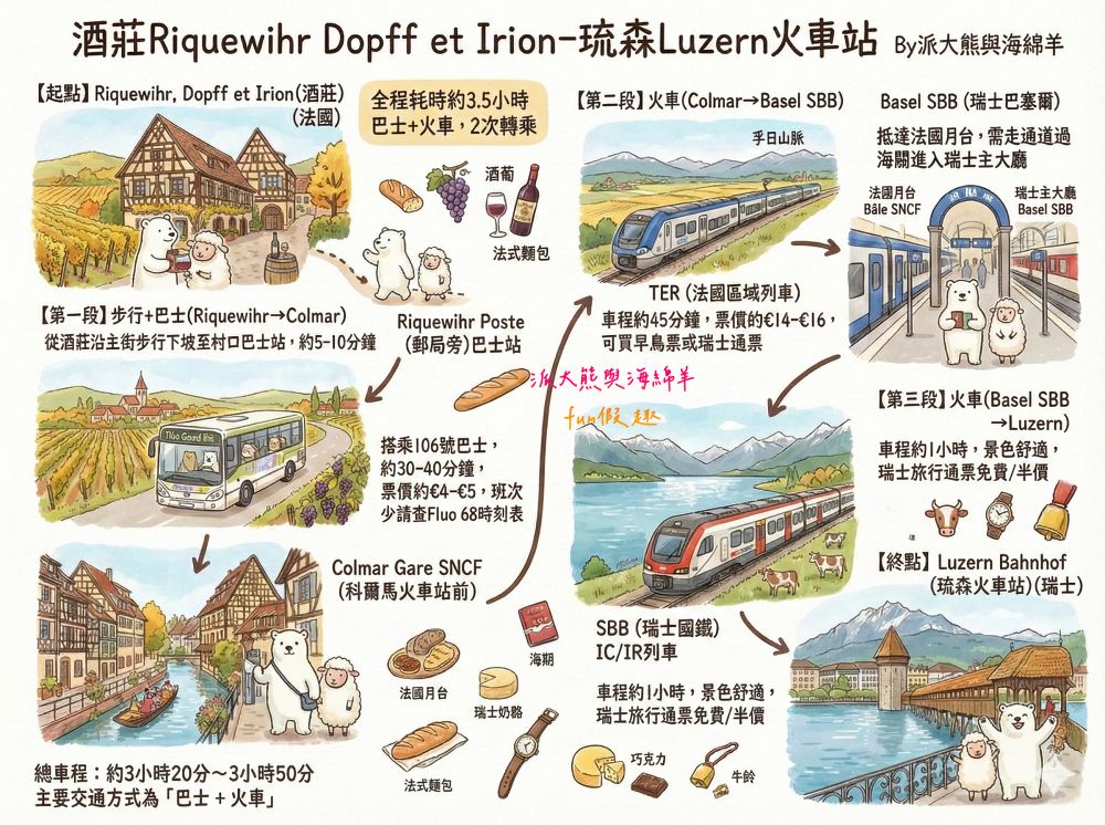 瑞士琉森一日遊Luzern︱【真善美旅行社】跟著Sam哥遊德瑞！在垂死獅子像前凝視歷史，於卡貝爾橋上聽見歲月～美食、住宿、COOP必買重點整理懶人包(含交通及行程叮嚀)