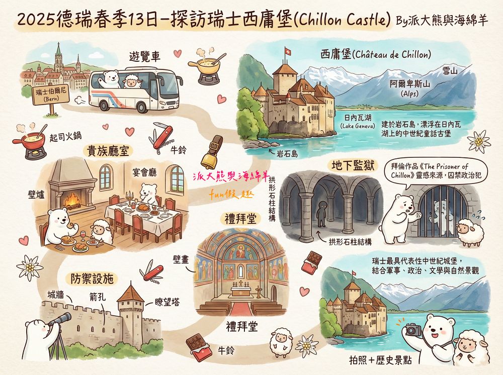 西庸堡Château de Chillon瑞士蒙特勒︱漂浮在日內瓦湖上的中世紀童話古堡！是皇宮還是監獄？走進拜倫筆下的詩意與哀愁（含交通攻略）～春季德瑞13日夢幻跟團︱DAY5-3