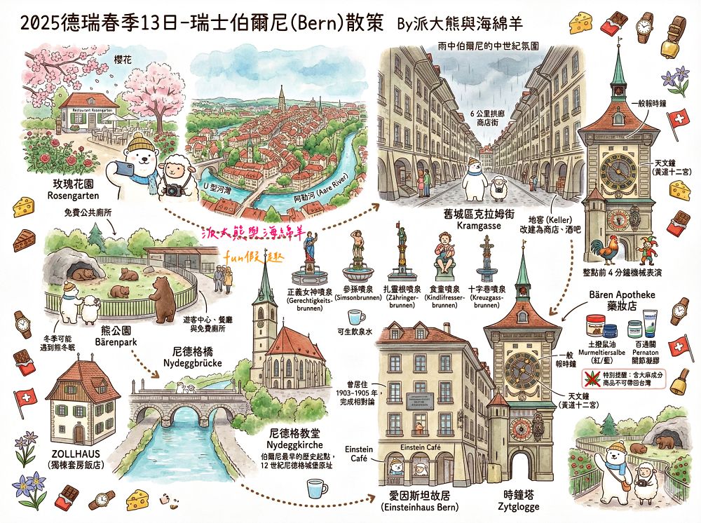 瑞士伯恩（Bern）散策︱玫瑰園（Rosengarten）俯瞰世界文化遺產舊城區！伯爾尼必看天文鐘表演與熊公園，絕美U型河灣與愛因斯坦故居（含交通攻略）春季德瑞13日夢幻跟團︱DAY5-1～